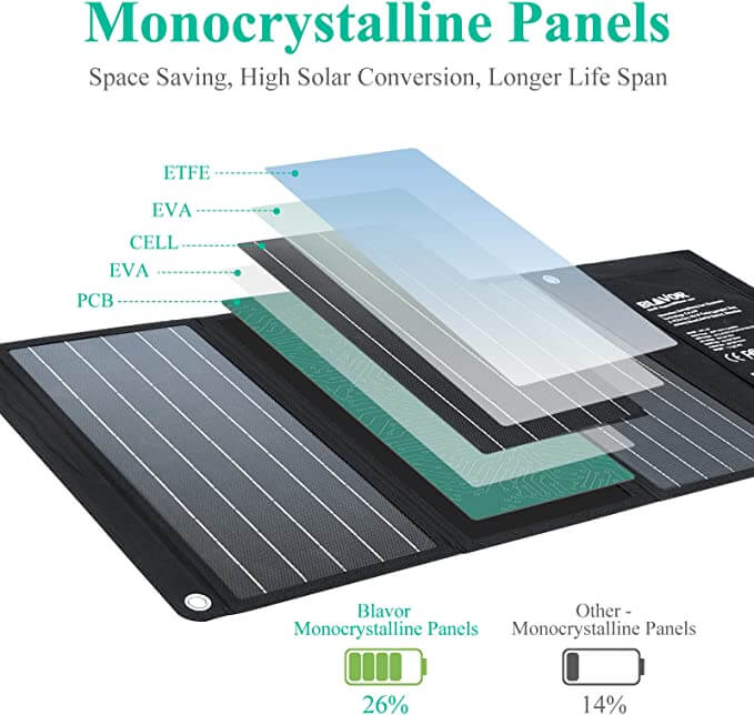 BLAVOR Premium Monocrystalline 30W Solar Panels Foldable Solar Charger