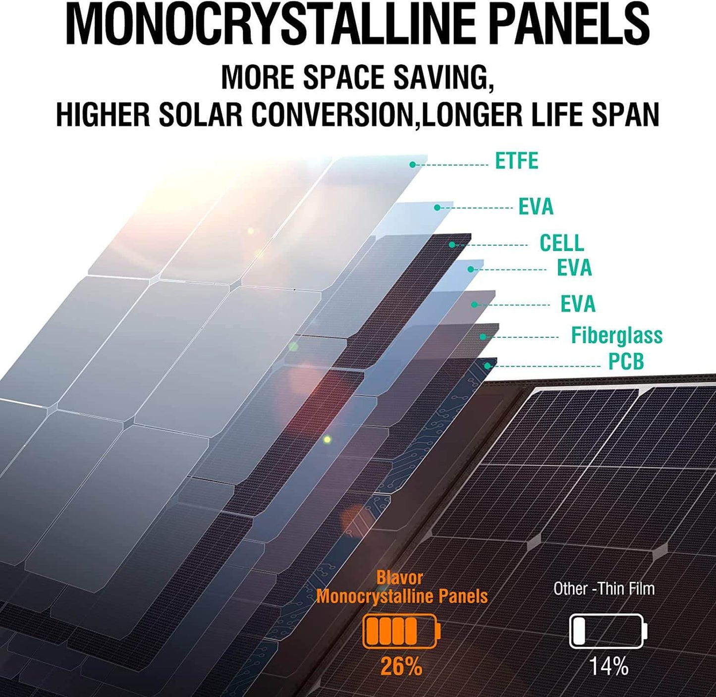 BLAVOR 100W Solar Panels PD 45W Fast Charger QC3.0 Solar Battery Charger
