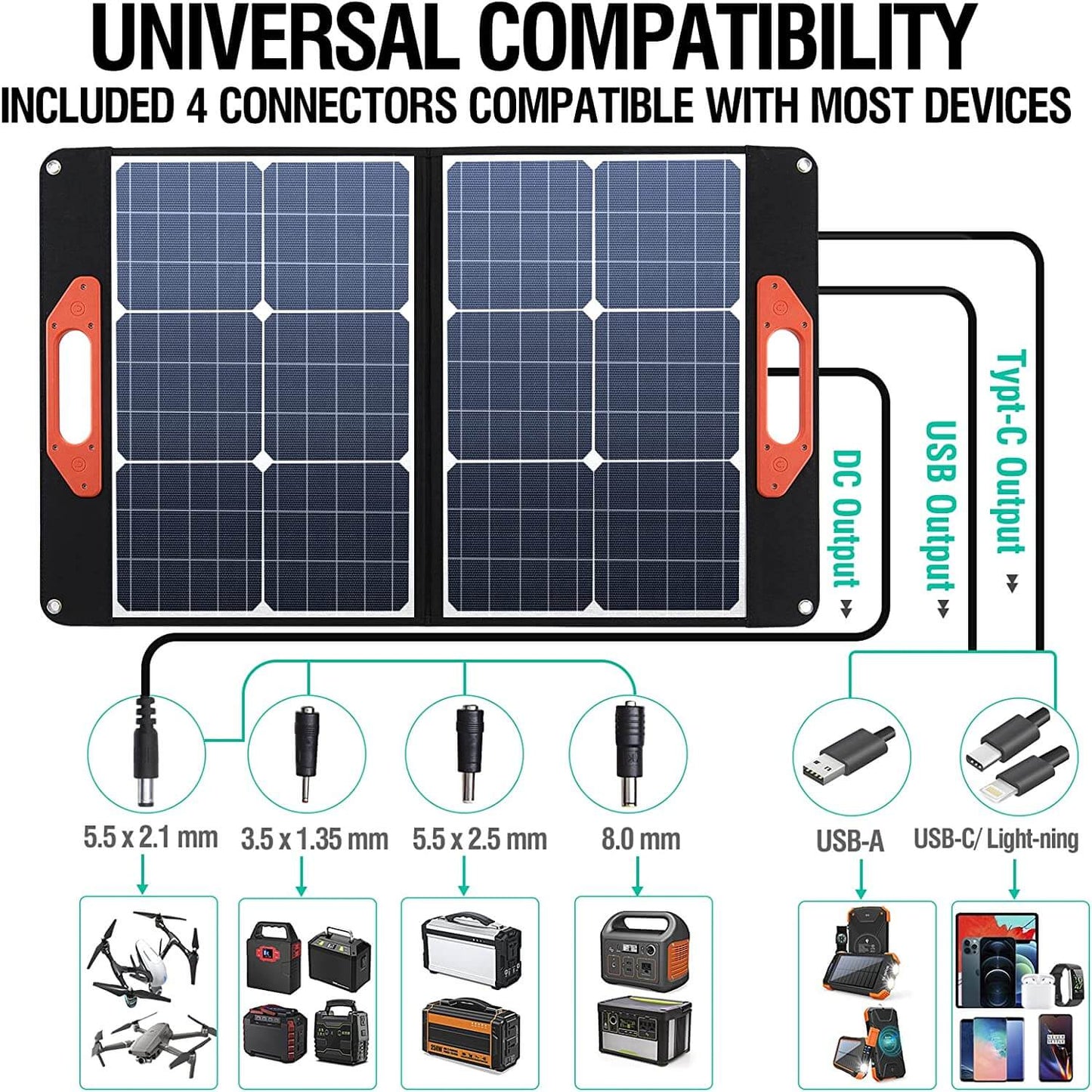 BLAVOR 60W Solar Panels PD 45W Fast Charger QC3.0 Solar Battery Charger - Blavor